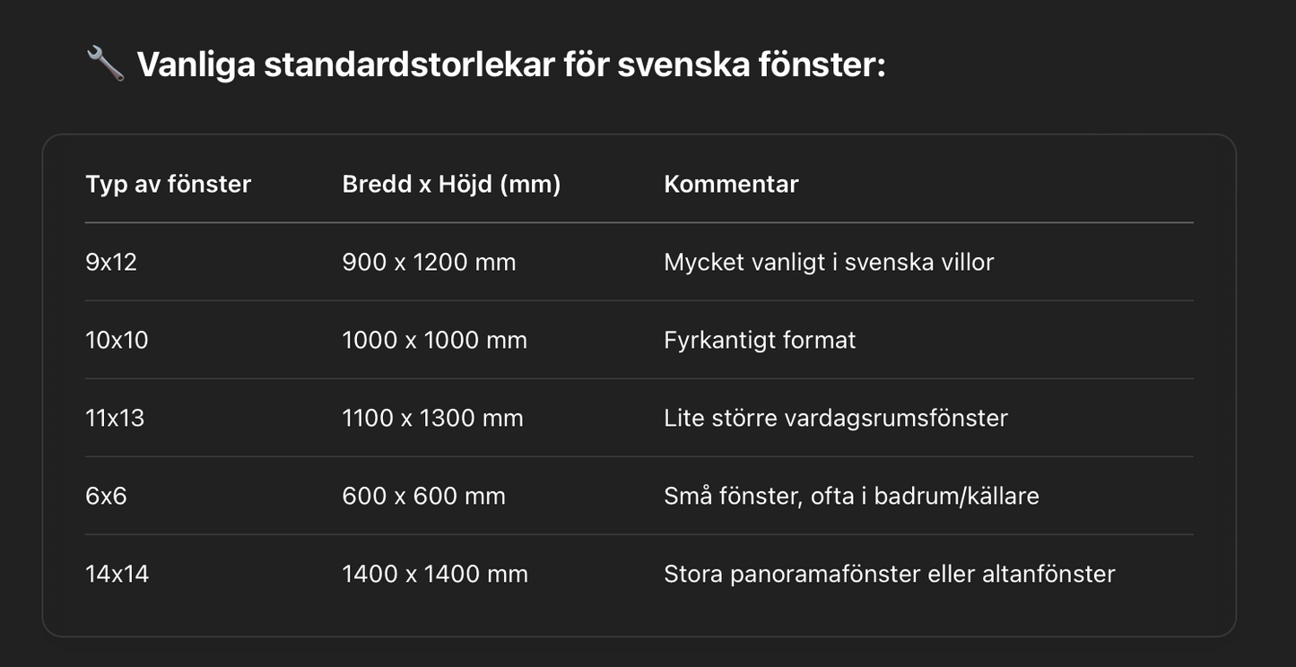 Myggnät för fönster, kardborre svart